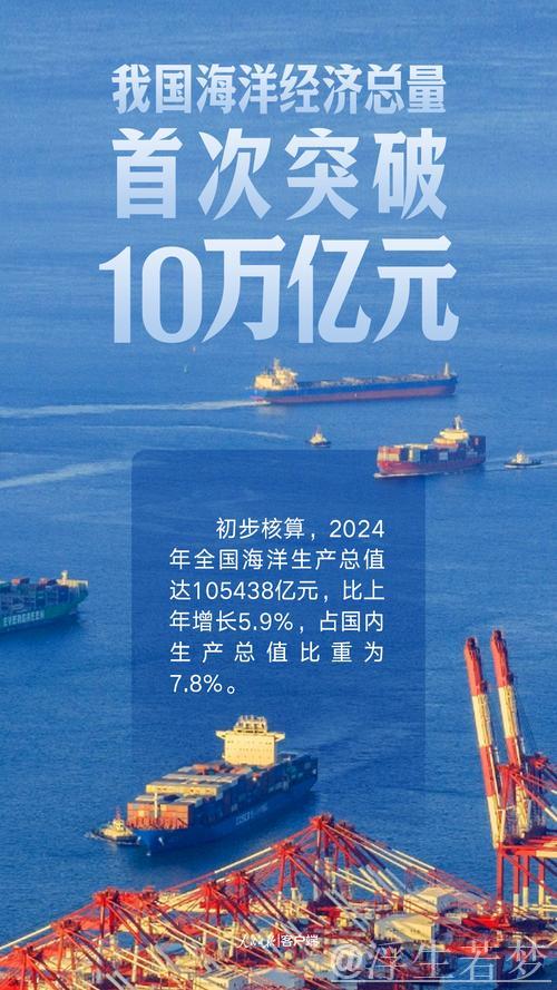 看!澎湃的海洋经济新动能 看!澎湃的海洋经济新动能