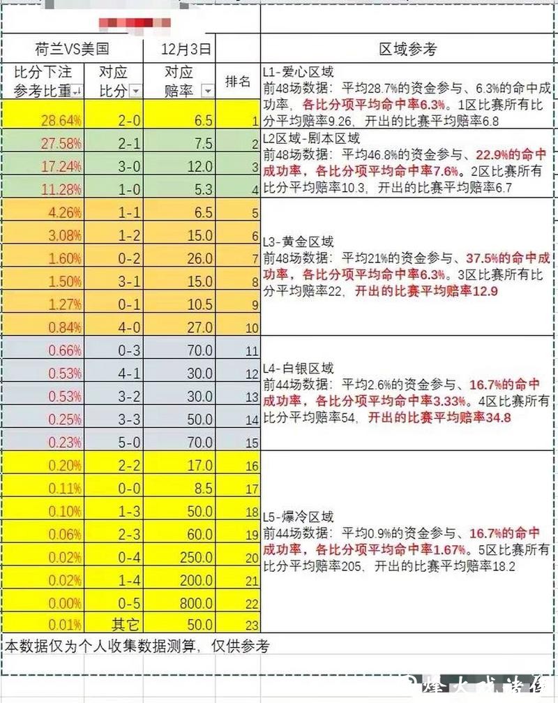 世界杯外围下注赔率理解:教你快速看懂数据 世界杯外围下注赔率理解:教你快速看懂数据