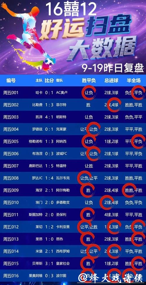 世界杯外围竞猜赔率解析:如何选赢家? 世界杯外围竞猜赔率解析:如何选赢家?