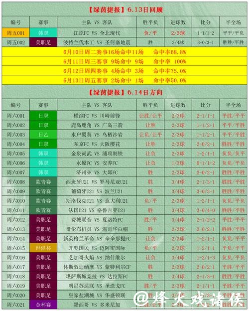 世界杯外围竞猜赔率解析:如何选赢家? 世界杯外围竞猜赔率解析:如何选赢家?