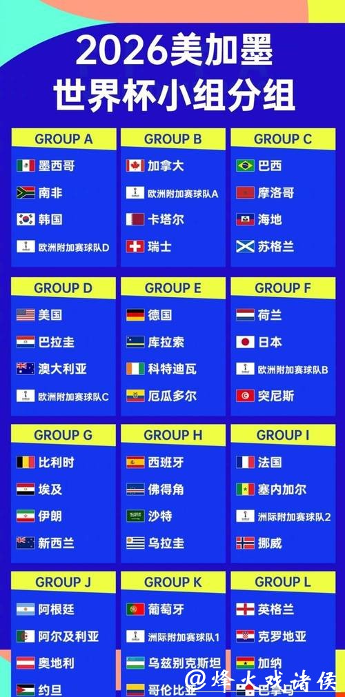 2026世界杯小组赛精彩对决预测 2026世界杯小组赛精彩对决预测