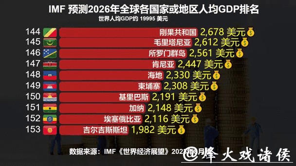世界杯外围竞猜趋势：2026热门赛区动态一览