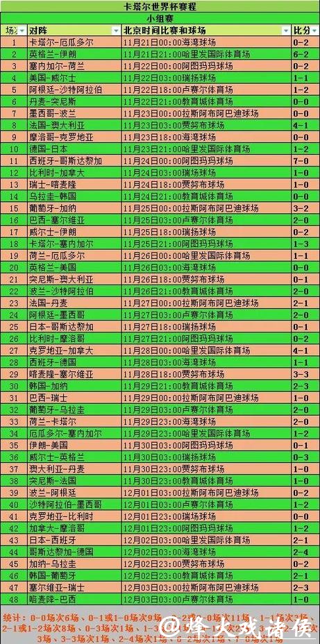 2026世界杯投注球队战术数据分析