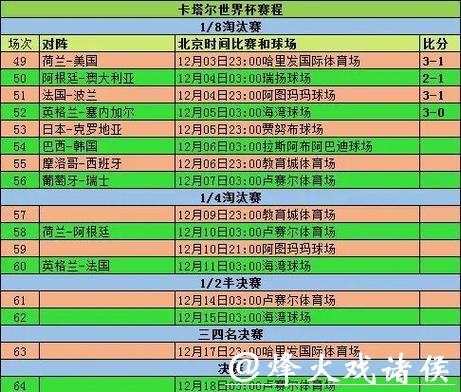 世界杯比赛预测：战术布置对比赛的影响