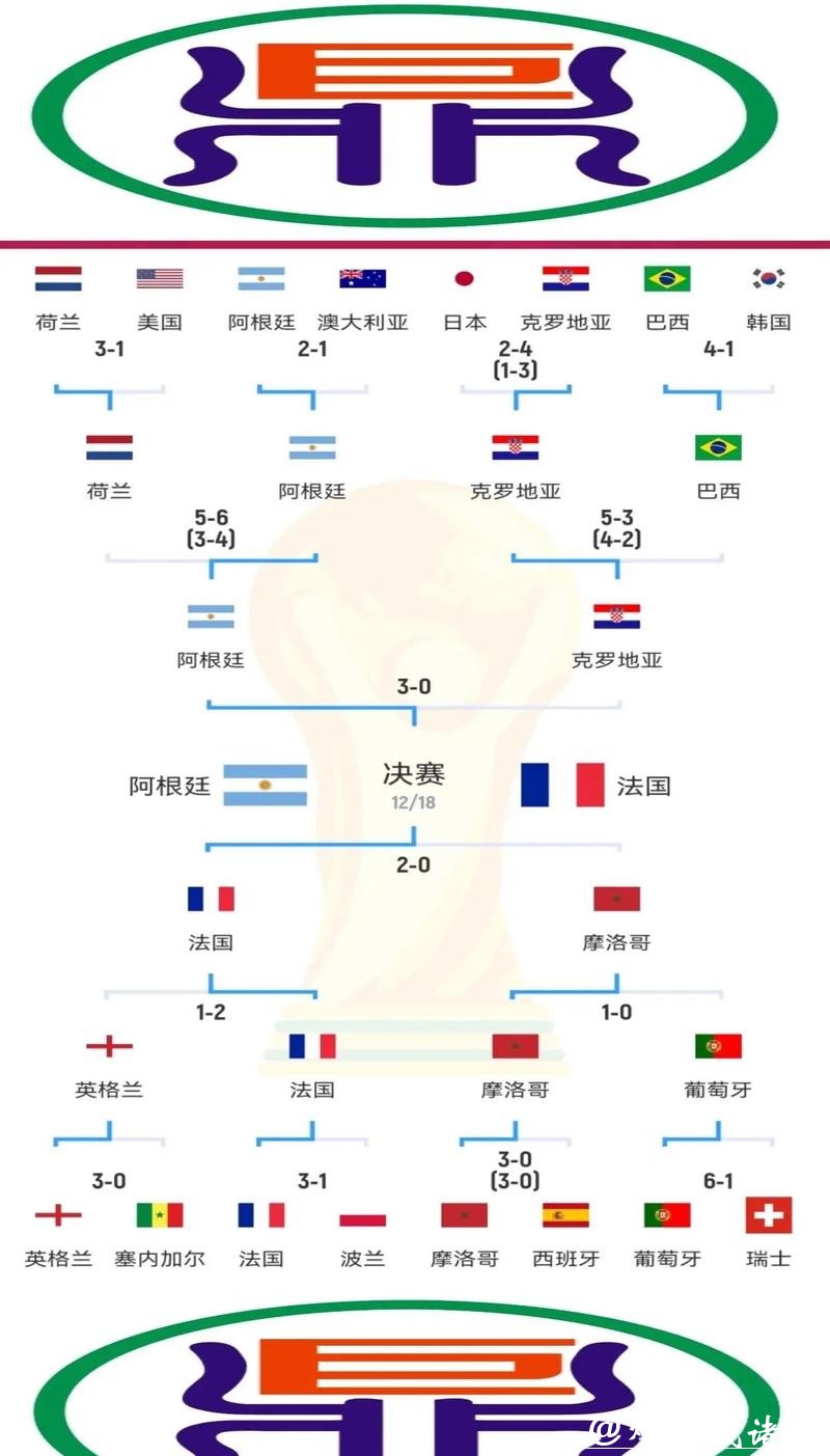 世界杯预测：影响比赛的外部因素有哪些