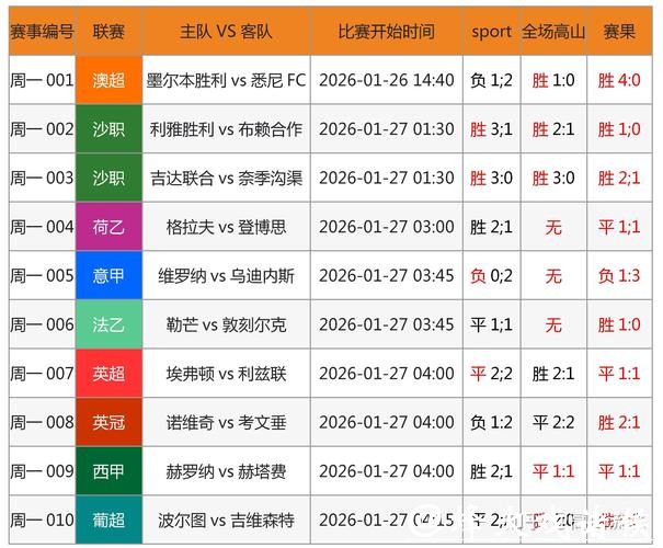 世界杯下注如何提高胜率